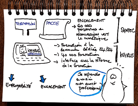 sketchnote - Gaëlle Roudaut sketchnote - Gaëlle Roudaut