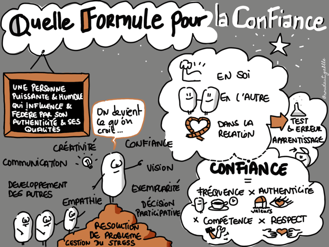 Quelle formule pour la Confiance - Sketchnote Live pour Promot'Her par Gaëlle Roudaut Quelle formule pour la Confiance - Sketchnote Live pour Promot'Her par Gaëlle Roudaut