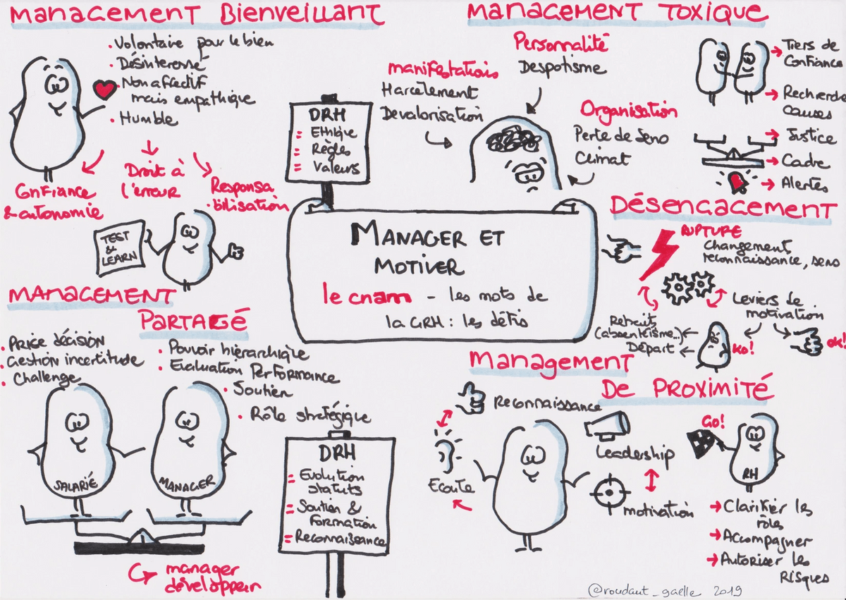 MOOC Les mots de la GRH - Sketchnote de Gaëlle Roudaut MOOC Les mots de la GRH - Sketchnote de Gaëlle Roudaut