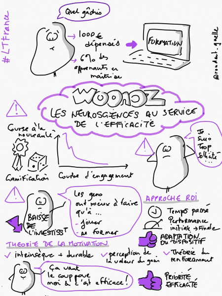 Les neurosciences au service de l'efficacité de la formation selon Woonoz - Sketchnote de Gaelle Roudaut Les neurosciences au service de l'efficacité de la formation selon Woonoz - Sketchnote de Gaelle Roudaut