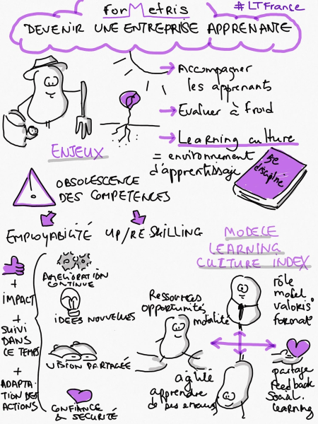 La learning culture selon Formetris - Sketchnote de Gaelle Roudaut La learning culture selon Formetris - Sketchnote de Gaelle Roudaut