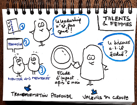 sketchnote - Gaëlle Roudaut sketchnote - Gaëlle Roudaut