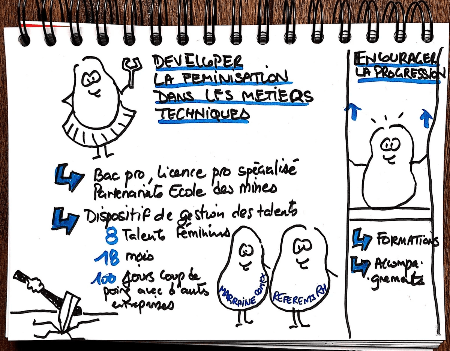 sketchnote - Gaëlle Roudaut sketchnote - Gaëlle Roudaut