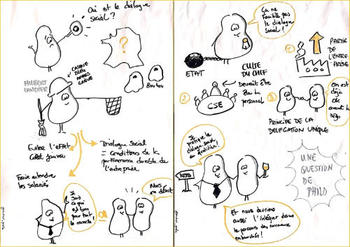Tribunal des flagrants délires RH - Sketchnotes de l'intervention d'Hubert Landier par Gaëlle Roudaut Tribunal des flagrants délires RH - Sketchnotes de l'intervention d'Hubert Landier par Gaëlle Roudaut