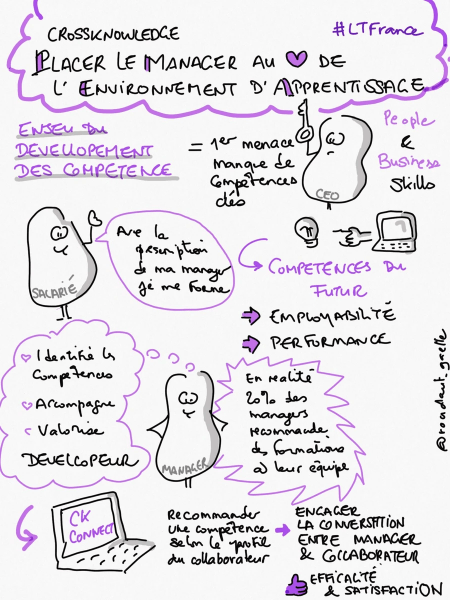 Le manager, prescripteur de formation selon CrossKnowledge - Sketchnote de Gaëlle Roudaut Le manager, prescripteur de formation selon CrossKnowledge - Sketchnote de Gaëlle Roudaut