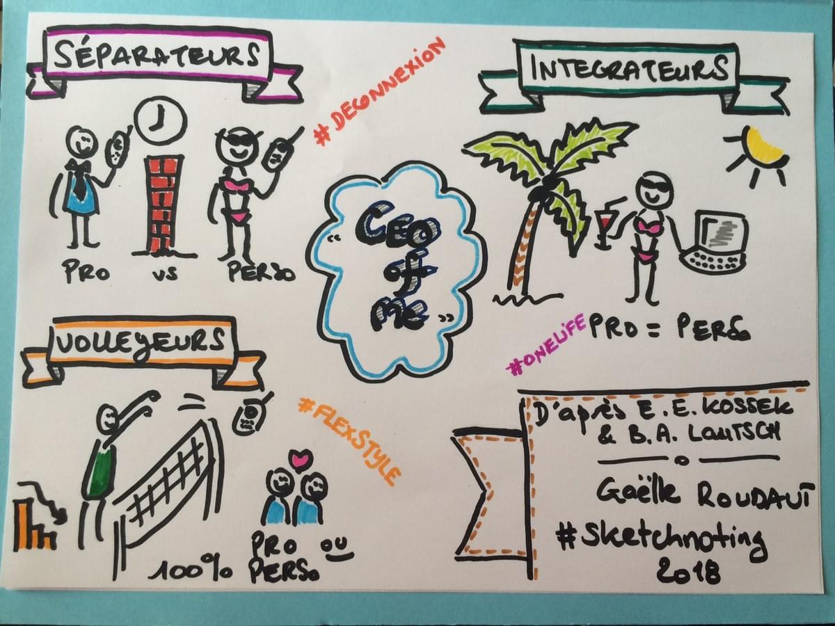 sketchnote du CEO of me par Gaëlle Roudaut sketchnote du CEO of me par Gaëlle Roudaut