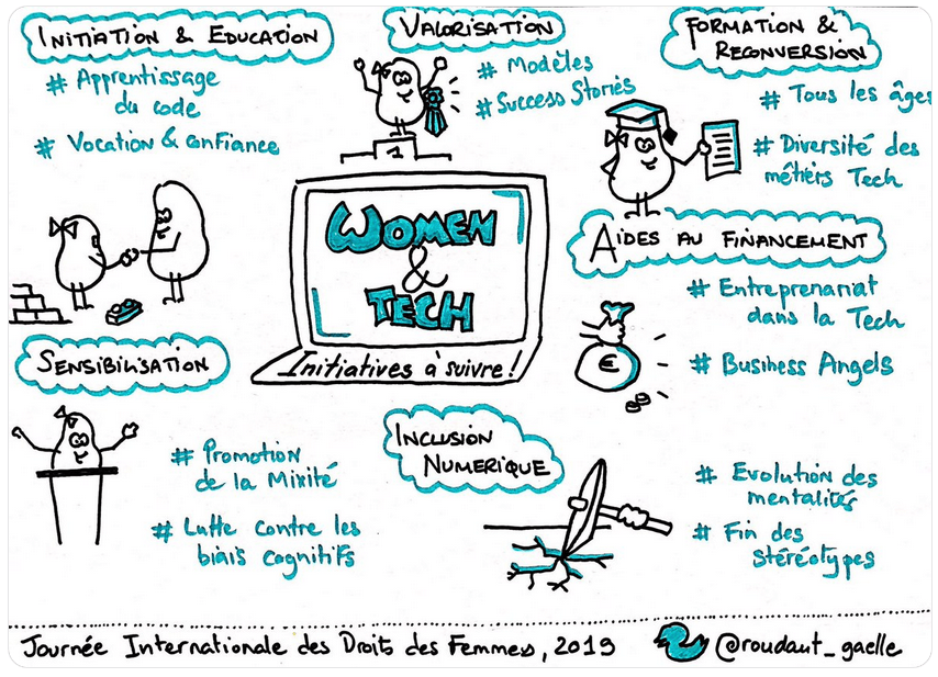 sketchnote Gaëlle Roudaut - Women in Tech sketchnote Gaëlle Roudaut - Women in Tech