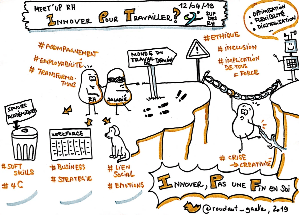 sketchnote Innover pour Travailler - colloque Sup des RH - Gaelle Roudaut sketchnote Innover pour Travailler - colloque Sup des RH - Gaelle Roudaut