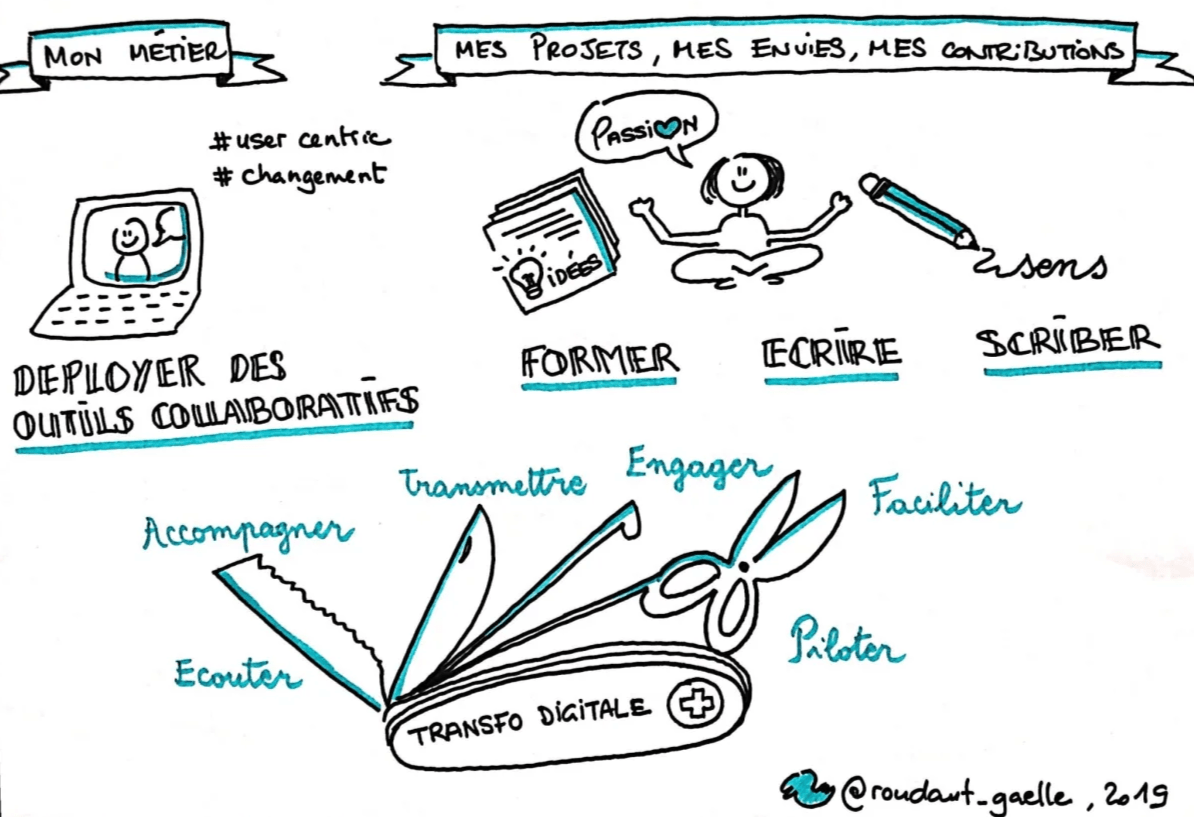 Ma sketchnote d'un an de slashing - Gaëlle Roudaut Ma sketchnote d'un an de slashing - Gaëlle Roudaut