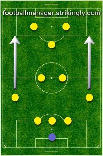 Leading Bologna Where They Belong Fm Tactics Fm 2017 Bologna Fc