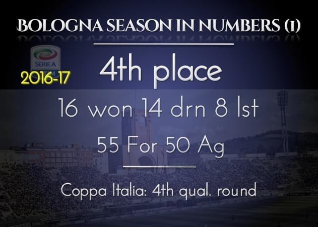 Leading Bologna Where They Belong Fm Tactics Fm 2017 Bologna Fc