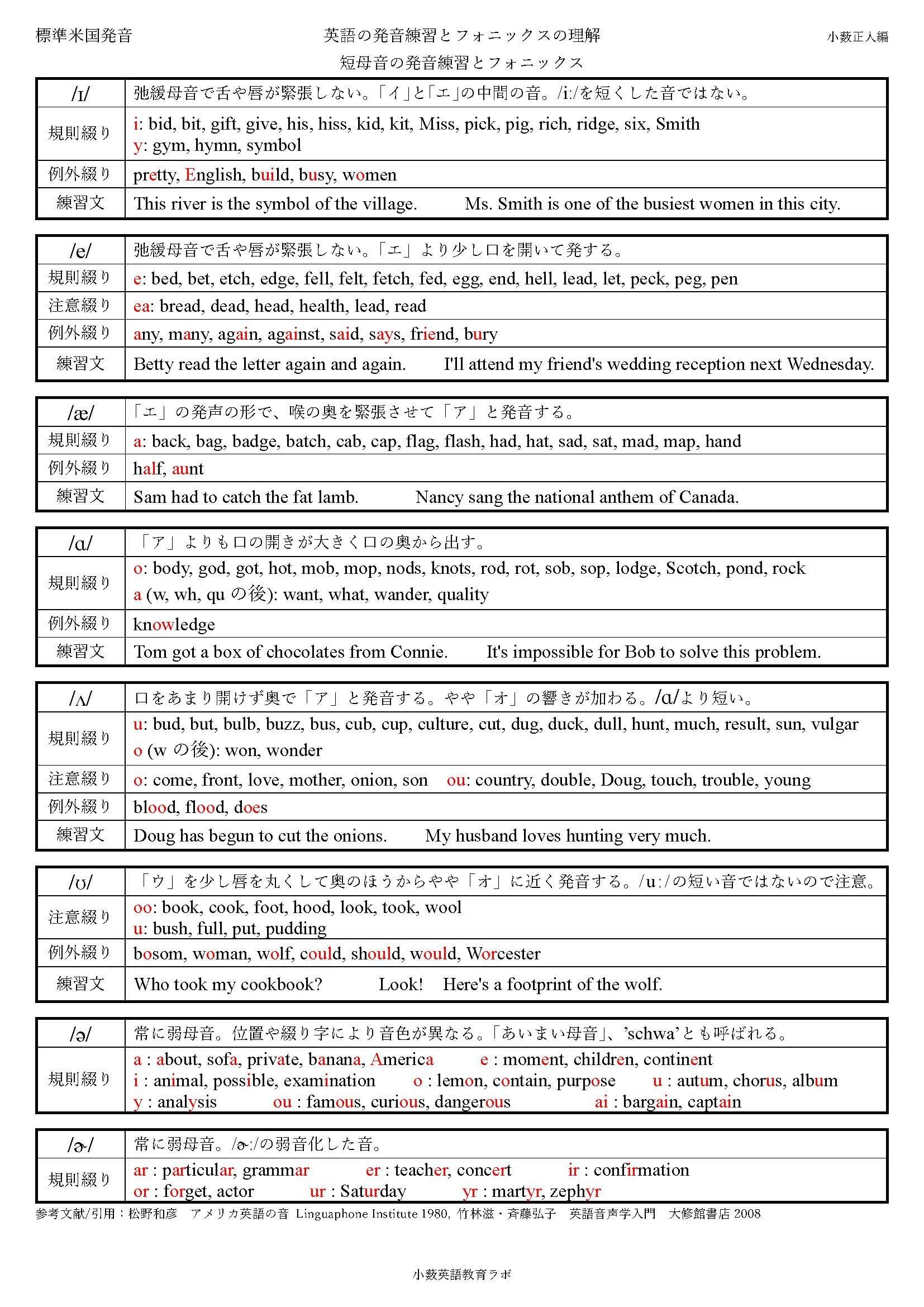 おやぶ英語教育ラボ On Strikingly