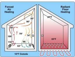 Radiant Floor Heating Radiant Floor Heating