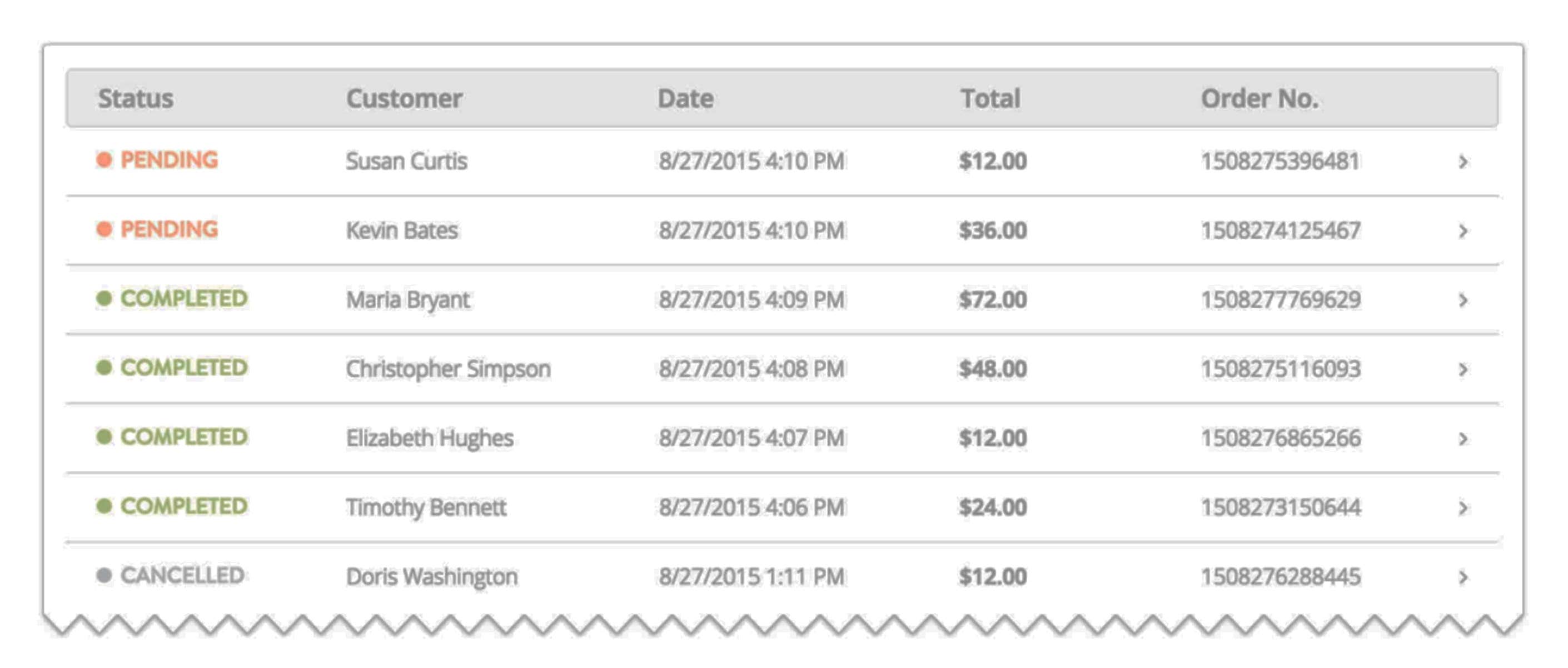 Best Practices You Should Do To Avoid Out of Stock Problems Building