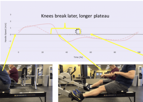 Report on your rowing technique