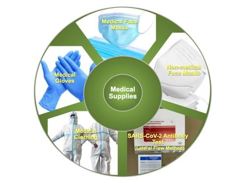 Medical Supplies for Anti-COVID-19
