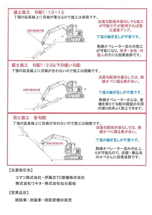 正式的 法面勾配指示器pro その他 Csjla Pe