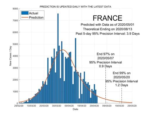 France
