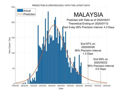 Malaysia