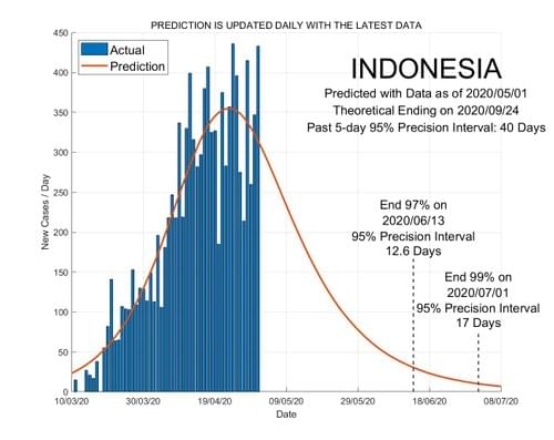 Indonesia