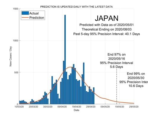 Japan