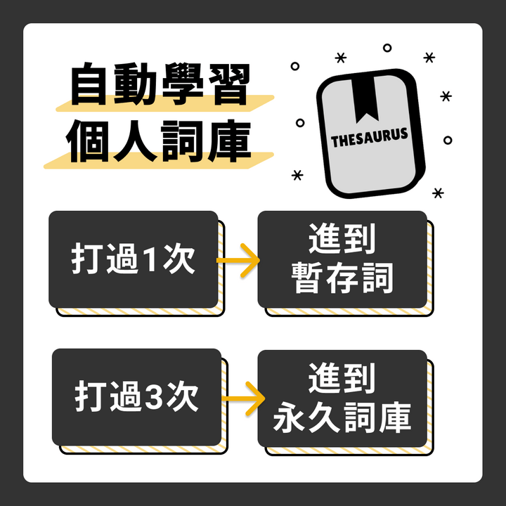 自然輸入法 - 自動學習個人詞庫