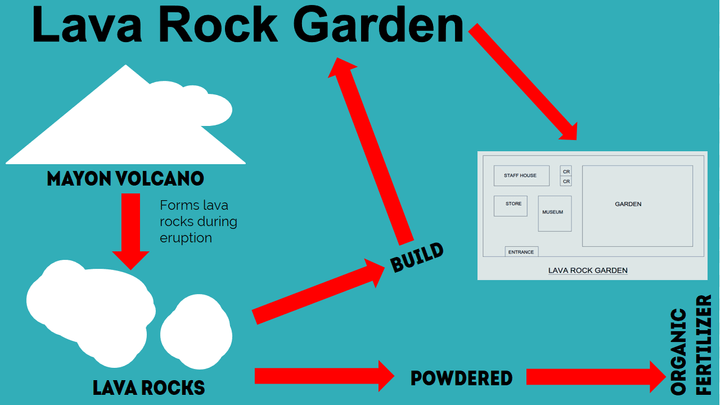Bulkanomiya Design Challenge on Strikingly
