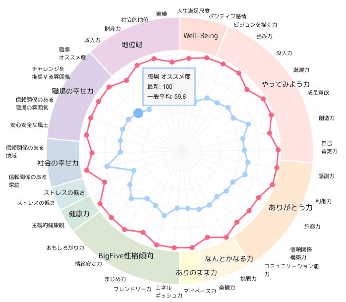 株式会社はぴテック ハッピー テクノロジーで世界に幸せを