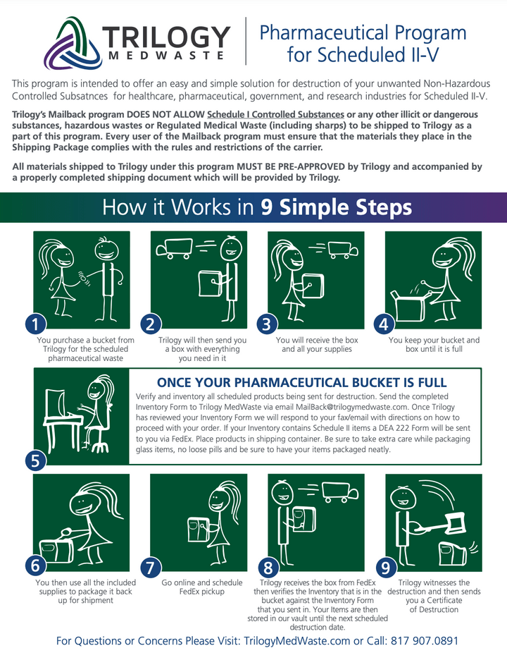 Mailback Rx & Pharma Trilogy MedWaste