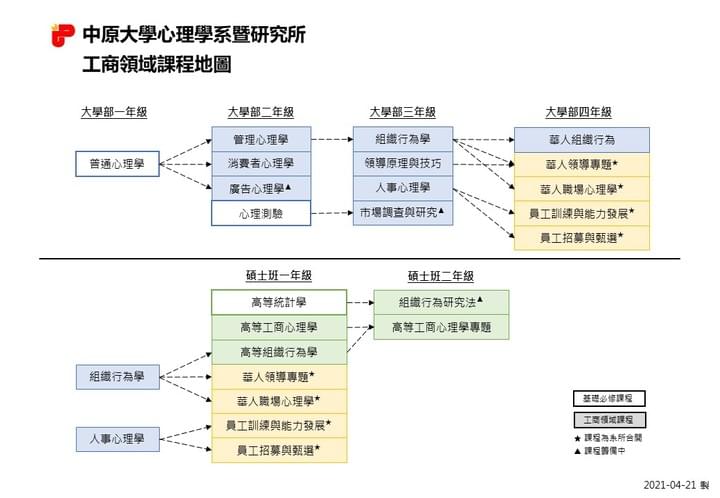 中原大學工商心理學研究室on Strikingly