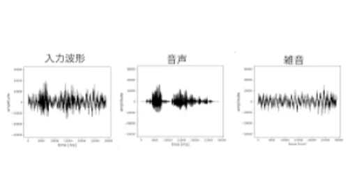クリスタルメソッド株式会社 音に関するaiの研究開発