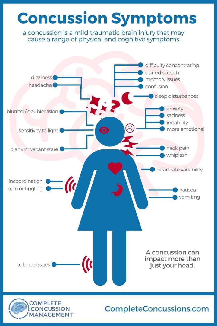 concussion management