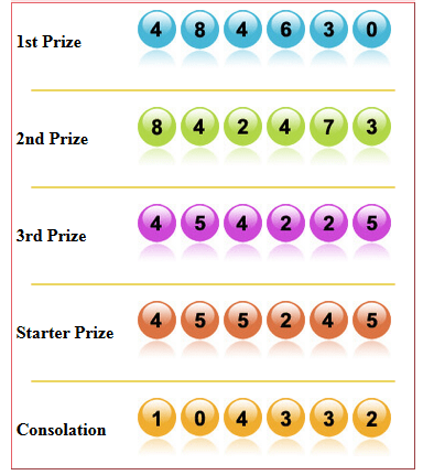 Agen Sgp On Strikingly