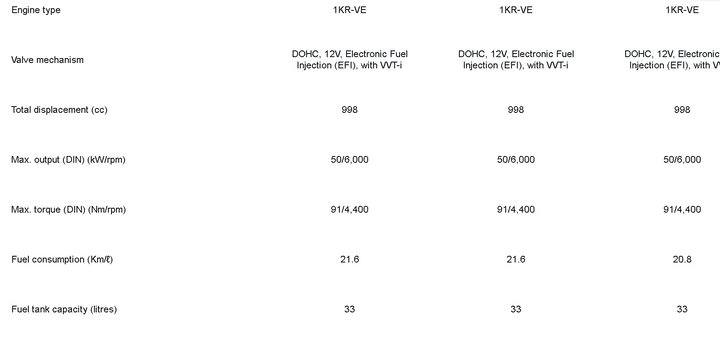 Perodua - Autosentral  Malaysia's Biggest Automotive 