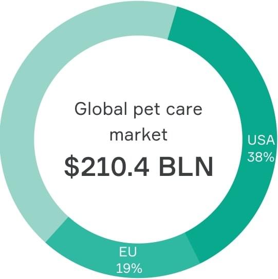 Invest in the telemedicine company KeepPet