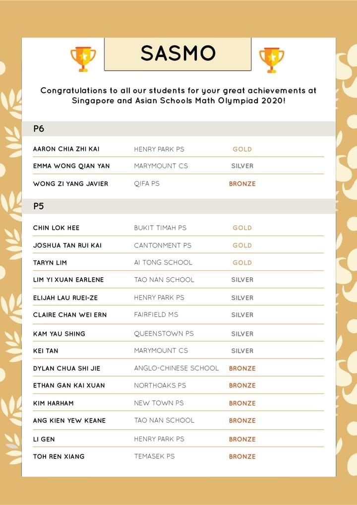 2019 Achievement Summary