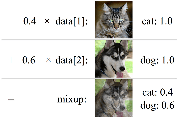 mixup deep learning