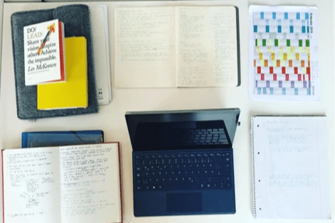 Die richtigen Bücher, Vorlagen, Checklisten und Tools helfen bei Struktur und Effizienz.