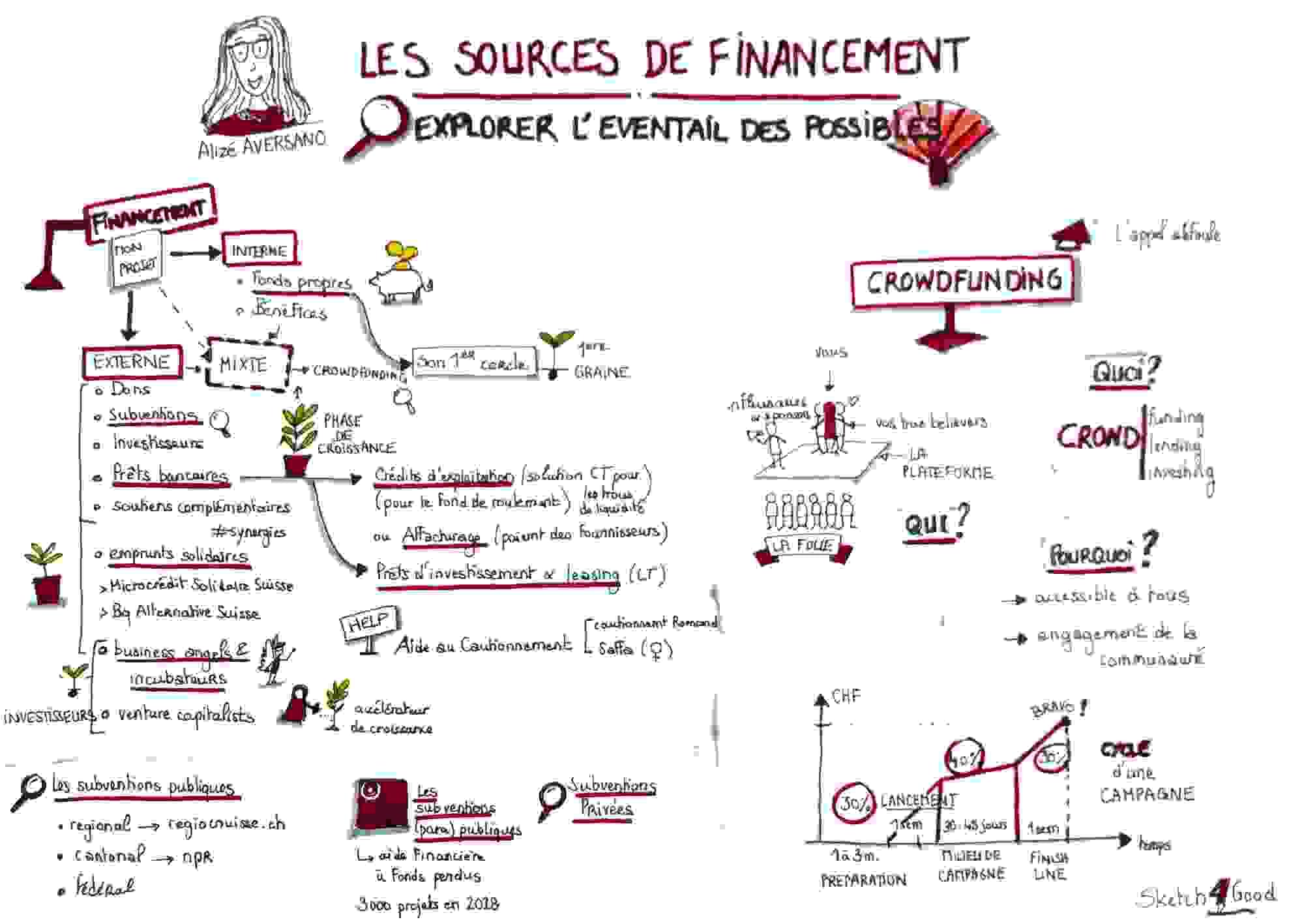 Sketchnote de formations