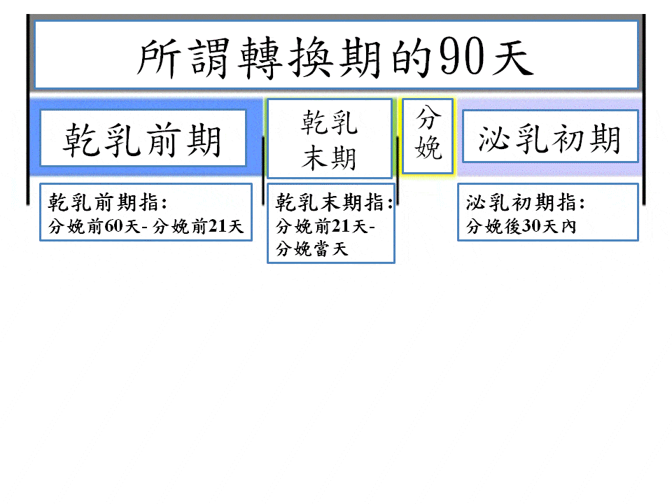 Top 10步驟讓您擁有健康的轉換期牛隻