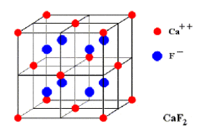 CHEM- Structure of Ionic Compounds - chemistry question analysis ionic