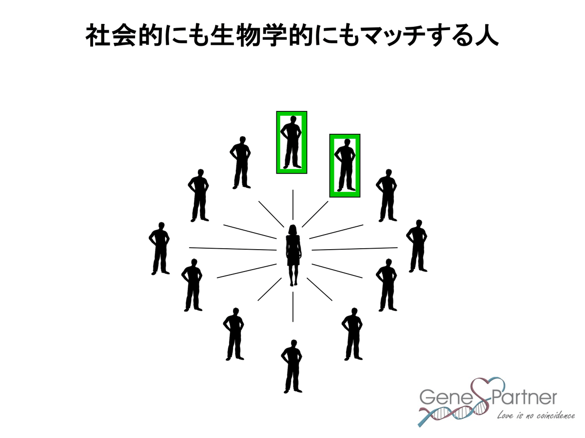 ブライダルプロデュース ピープル
