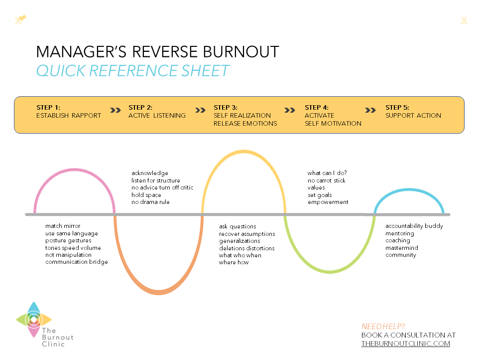 Webinargift The Burnout Clinic Rapidly Overcoming Burnout In The Workplace