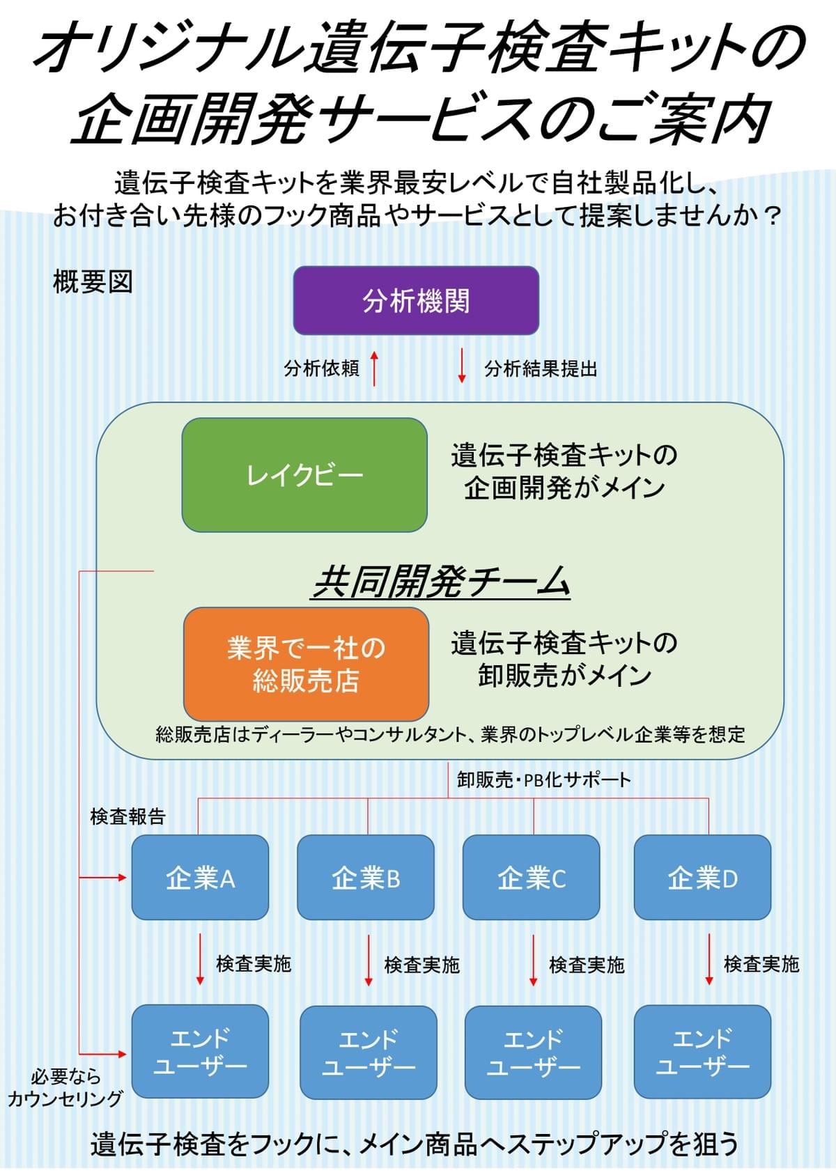 www original dna com