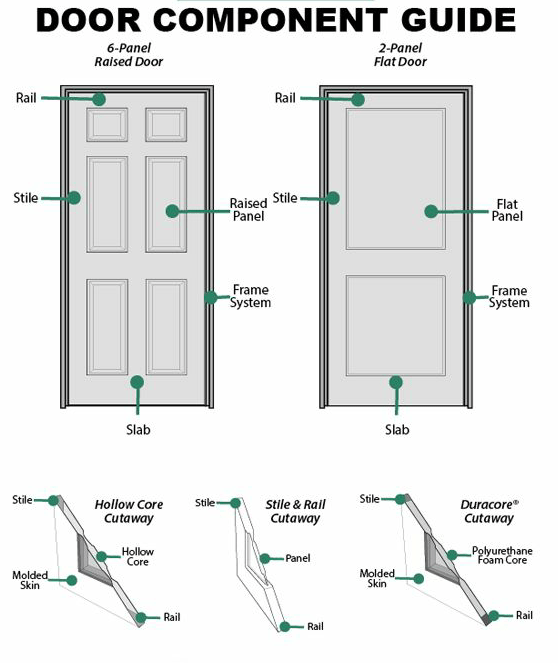 Difference kind of wood doors