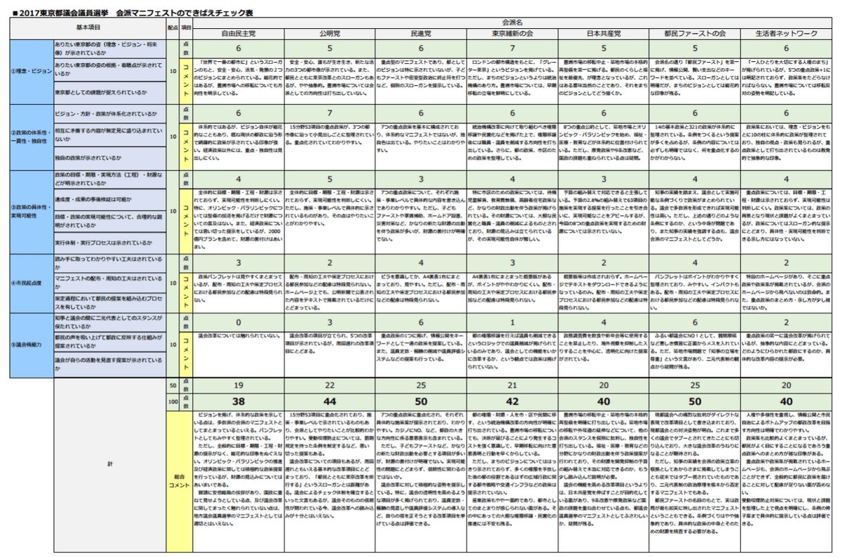 東京都議会21 早稲田大学マニフェスト研究所 議会改革 選挙事務改革 人材マネジメント