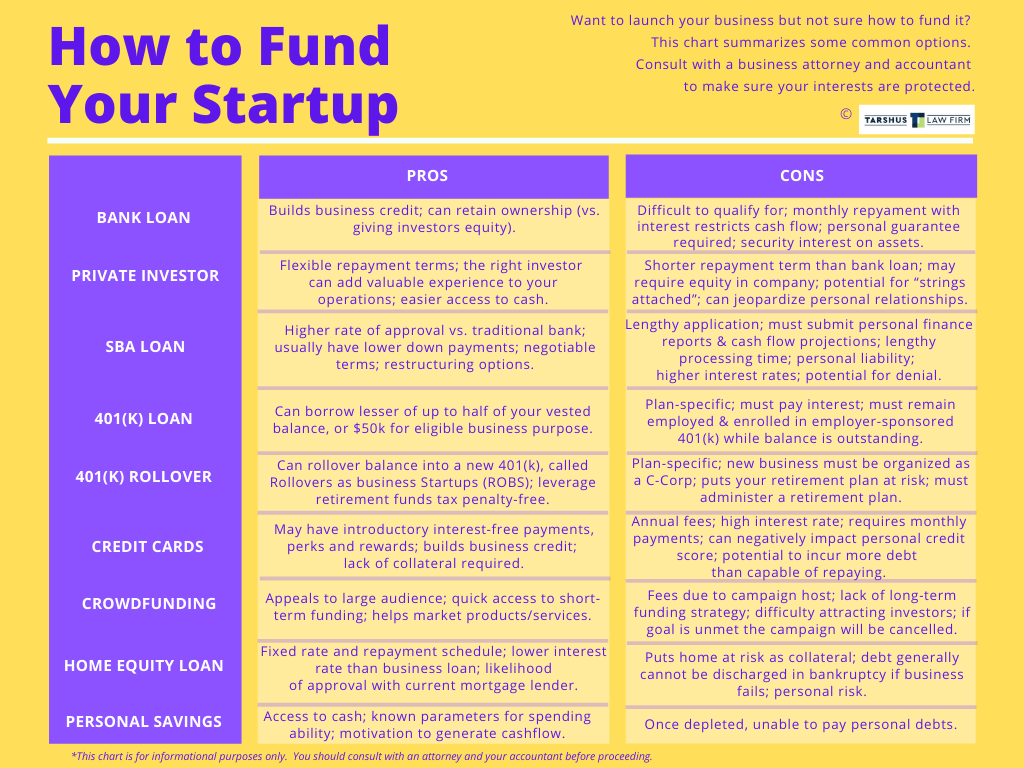 How to fund your startup Tarshus Law Firm How to fund your startup Tarshus Law Firm