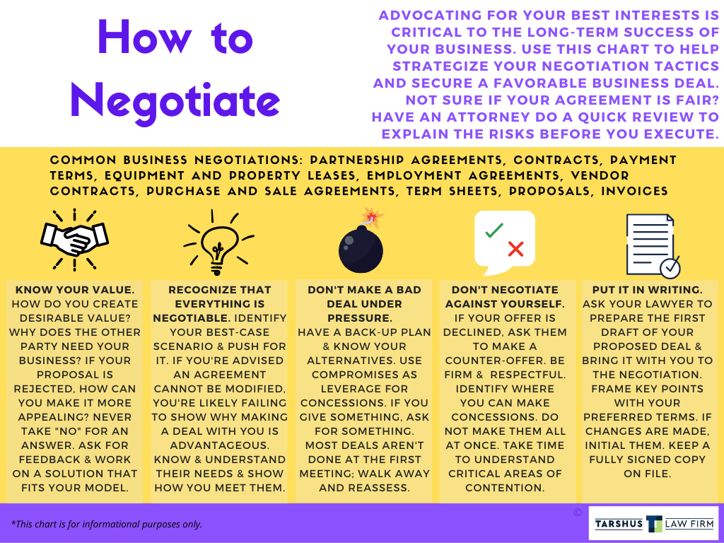 How to Negotiate Steps Chart Tarshus Law Firm How to Negotiate Steps Chart Tarshus Law Firm