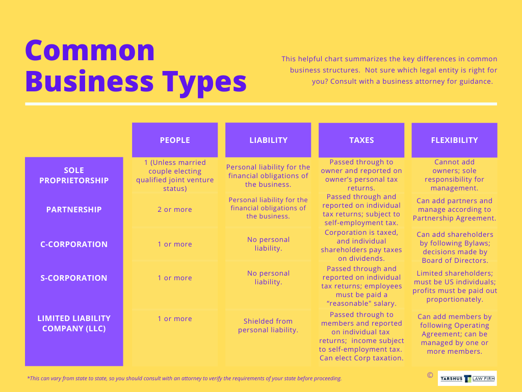 Common business types comparison chart Tarshus Law Firm Common business types comparison chart Tarshus Law Firm