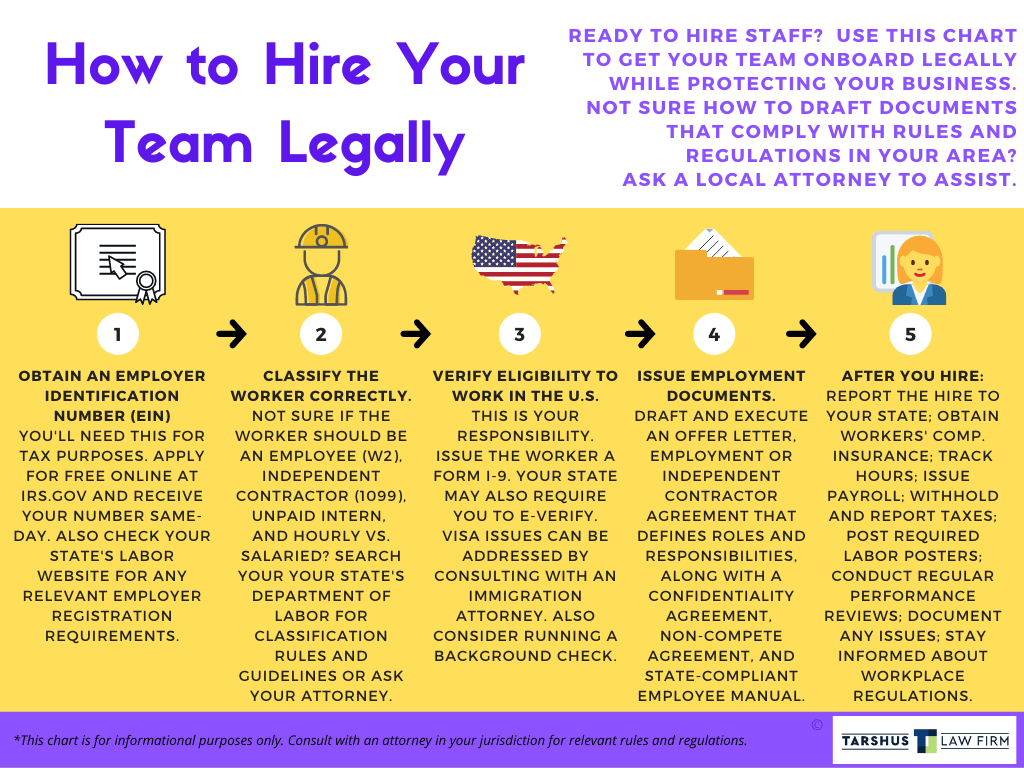 How to Hire Employees Independent Contractor Staff Legally How to Hire Employees Independent Contractor Staff Legally